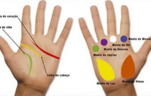 Descubre tu futuro con apps gratis