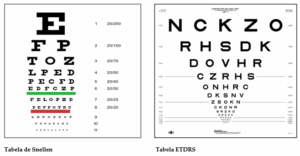 Visión Perfecta: Examen Gratis