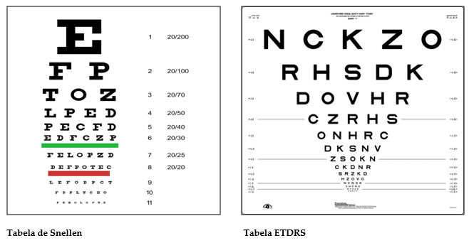 Visión Perfecta: Examen Gratis